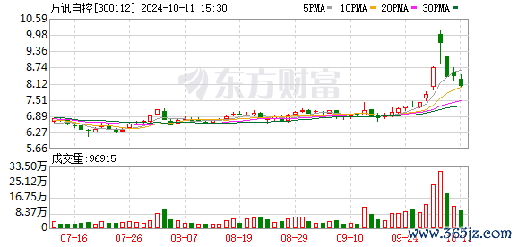 股票网上配资开户 万华化学国产定位器框架招标，万讯非防爆、本安型和隔爆型智能定位器中标