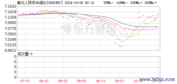 K图 USDCNYC_0