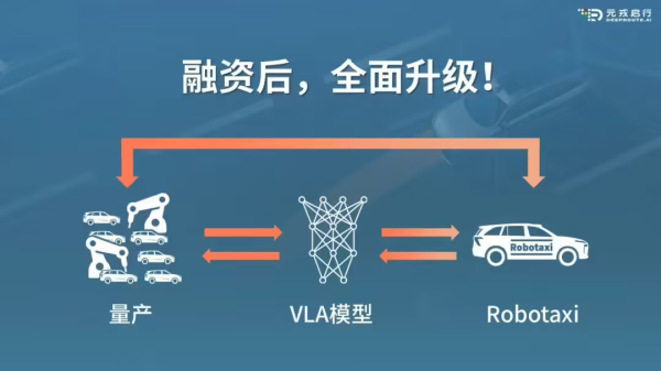 配资正规网站 元戎启行完成1亿美元C1轮融资 将布局全球量产和Robotaxi运营